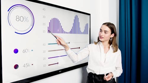 Woman in White Dress Shirt Standing Beside Projector Screen showing high quality data metrics